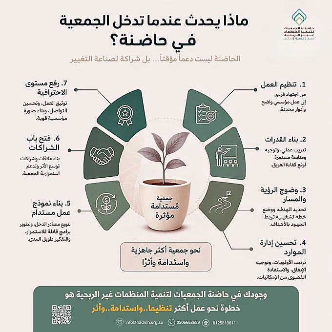 تغطية إعلامية للحاضنة
